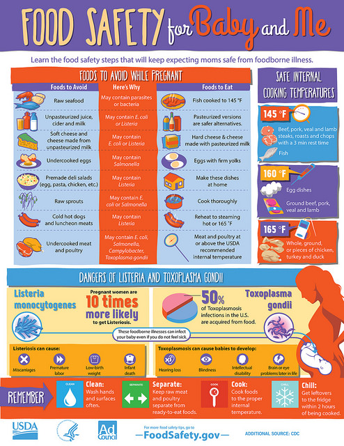 Food safety during pregnancy is super important. Read more at www.eatrightmama.com.