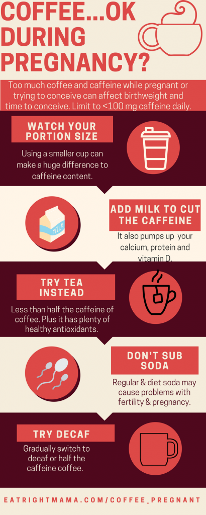 This infographic tells how to limit caffeine during pregnancy.