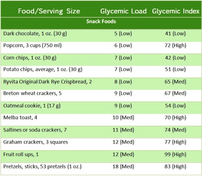 Glycemic Index 101 | Eat Right Mama